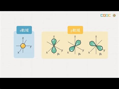 空軌域判斷|原子軌域